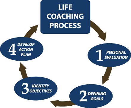lifecoachprocess Mirha